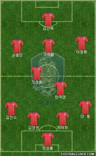 South Korea Formation 2014