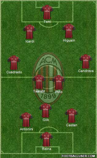 A.C. Milan Formation 2014