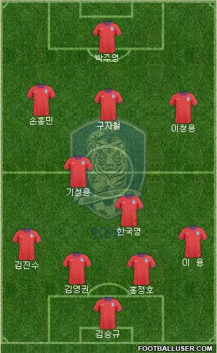 South Korea Formation 2014