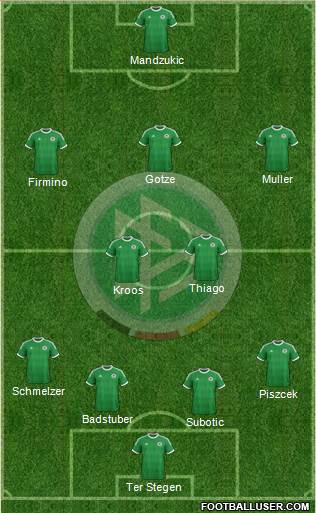 Germany Formation 2014