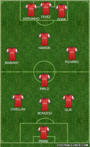Arsenal Formation 2014