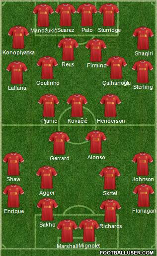 Liverpool Formation 2014