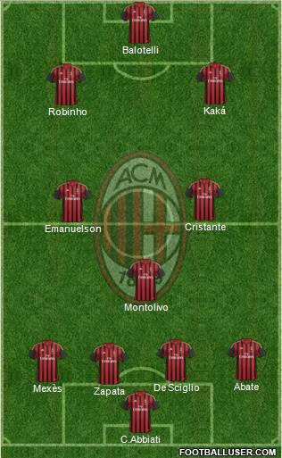 A.C. Milan Formation 2014