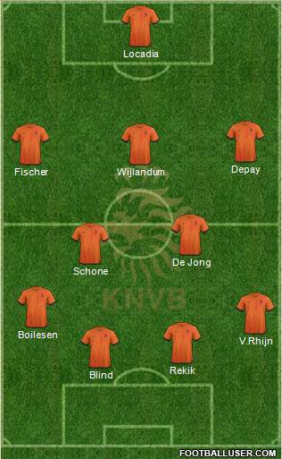 Holland Formation 2014