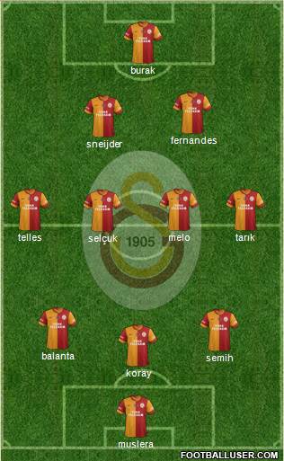 Galatasaray SK Formation 2014