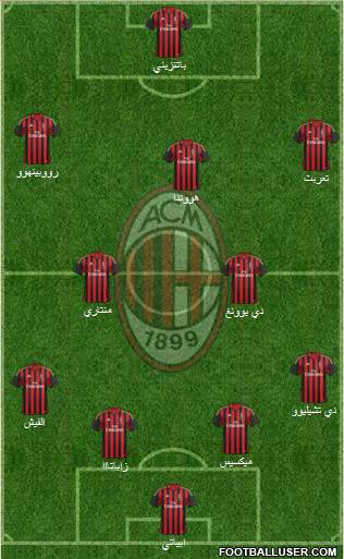 A.C. Milan Formation 2014