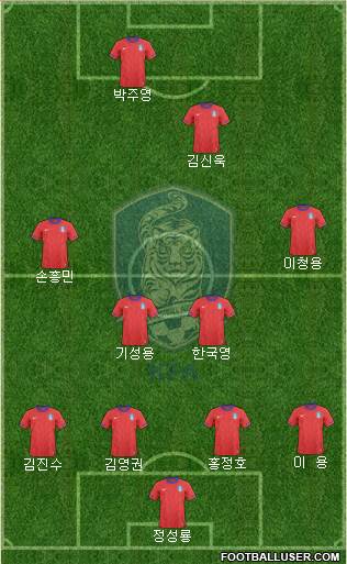South Korea Formation 2014