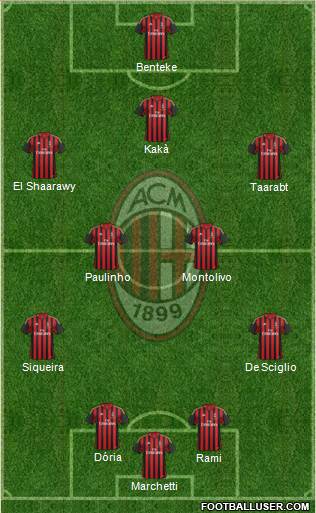 A.C. Milan Formation 2014