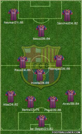 F.C. Barcelona Formation 2014