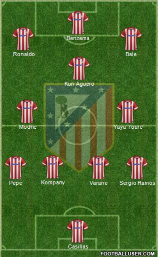 Atlético Madrid B Formation 2014