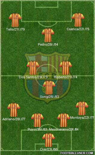 F.C. Barcelona Formation 2014