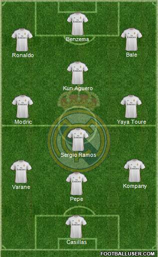 Real Madrid C.F. Formation 2014