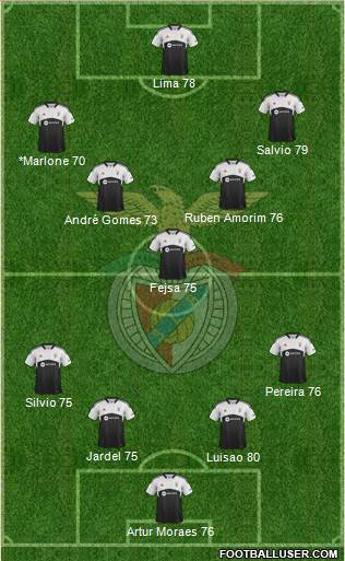 Sport Lisboa e Benfica - SAD Formation 2014