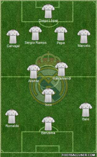 Real Madrid C.F. Formation 2014