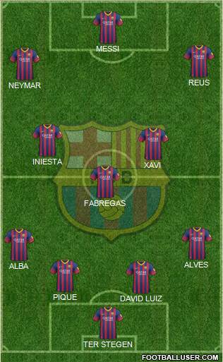 F.C. Barcelona Formation 2014