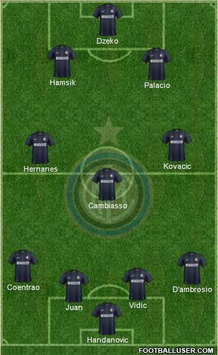 F.C. Internazionale Formation 2014
