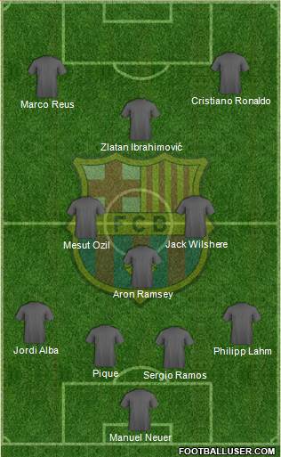F.C. Barcelona Formation 2014