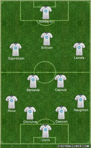 Tottenham Hotspur Formation 2014