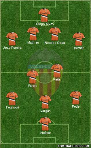 Valencia C.F., S.A.D. Formation 2014