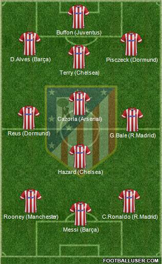 Atlético Madrid B Formation 2014