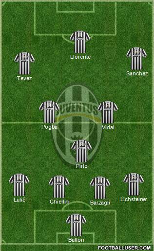 Juventus Formation 2014