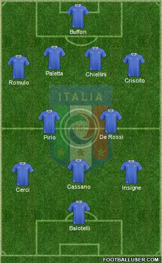 Italy Formation 2014