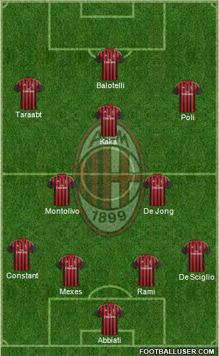 A.C. Milan Formation 2014