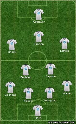 Tottenham Hotspur Formation 2014