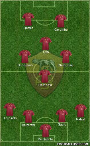 AS Roma Formation 2014