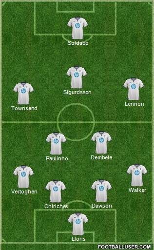Tottenham Hotspur Formation 2014