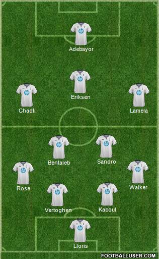 Tottenham Hotspur Formation 2014