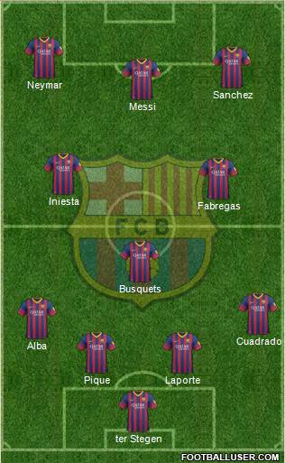 F.C. Barcelona Formation 2014