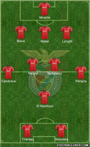 Sport Lisboa e Benfica - SAD Formation 2014