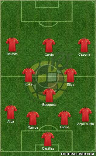 Spain Formation 2014