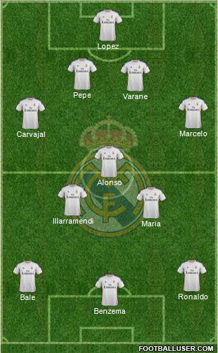 Real Madrid C.F. Formation 2014