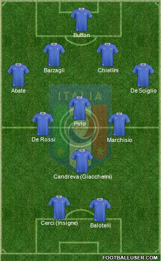 Italy Formation 2014
