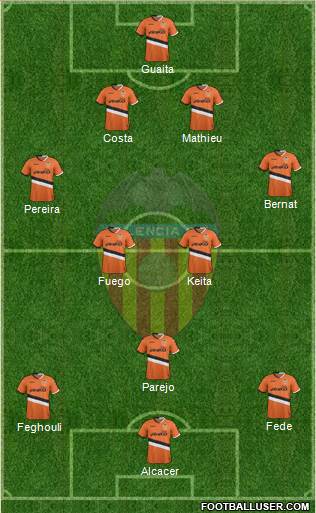 Valencia C.F., S.A.D. Formation 2014