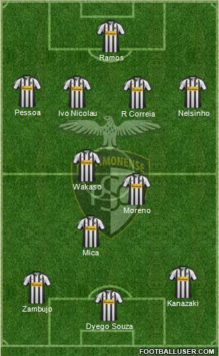 Portimonense Sporting Clube Formation 2014