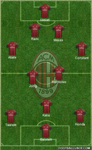 A.C. Milan Formation 2014