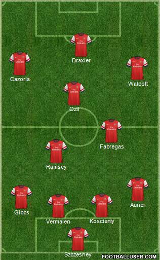 Arsenal Formation 2014