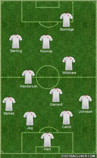 England Formation 2014