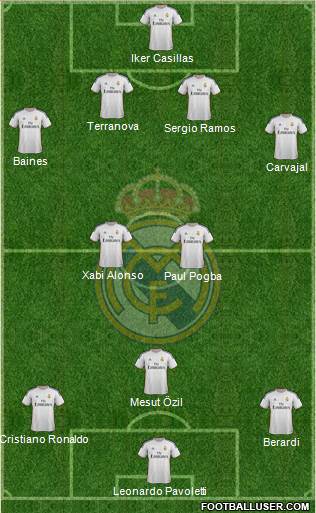 Real Madrid C.F. Formation 2014