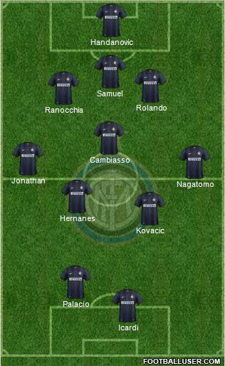 F.C. Internazionale Formation 2014
