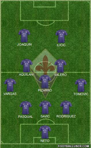 Fiorentina Formation 2014