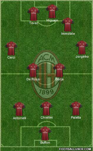 A.C. Milan Formation 2014
