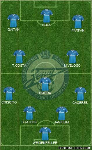 Zenit St. Petersburg Formation 2014