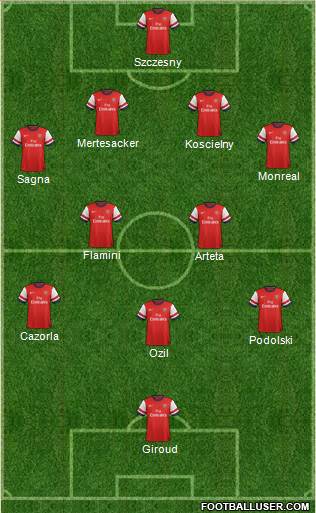 Arsenal Formation 2014