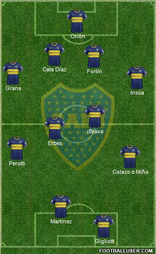 Boca Juniors Formation 2014
