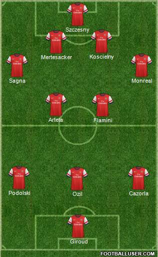 Arsenal Formation 2014