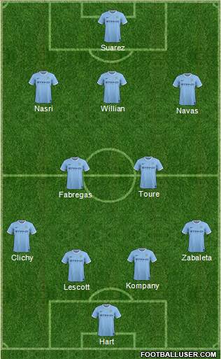 Manchester City Formation 2014